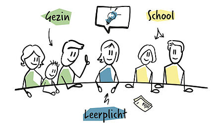 Elke dag telt: leerplicht uitgelegd