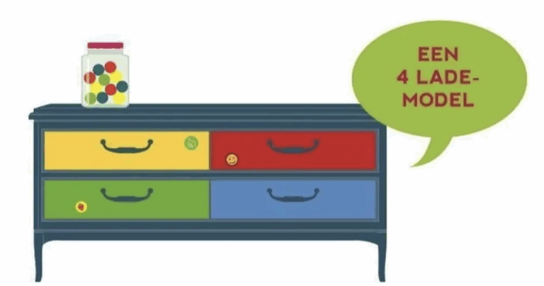 Met elkaar zorgen voor vaste school routines, het werkt!