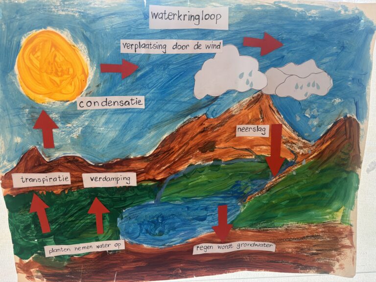 Thema: Ontdek de planeet ‘De aarde’!